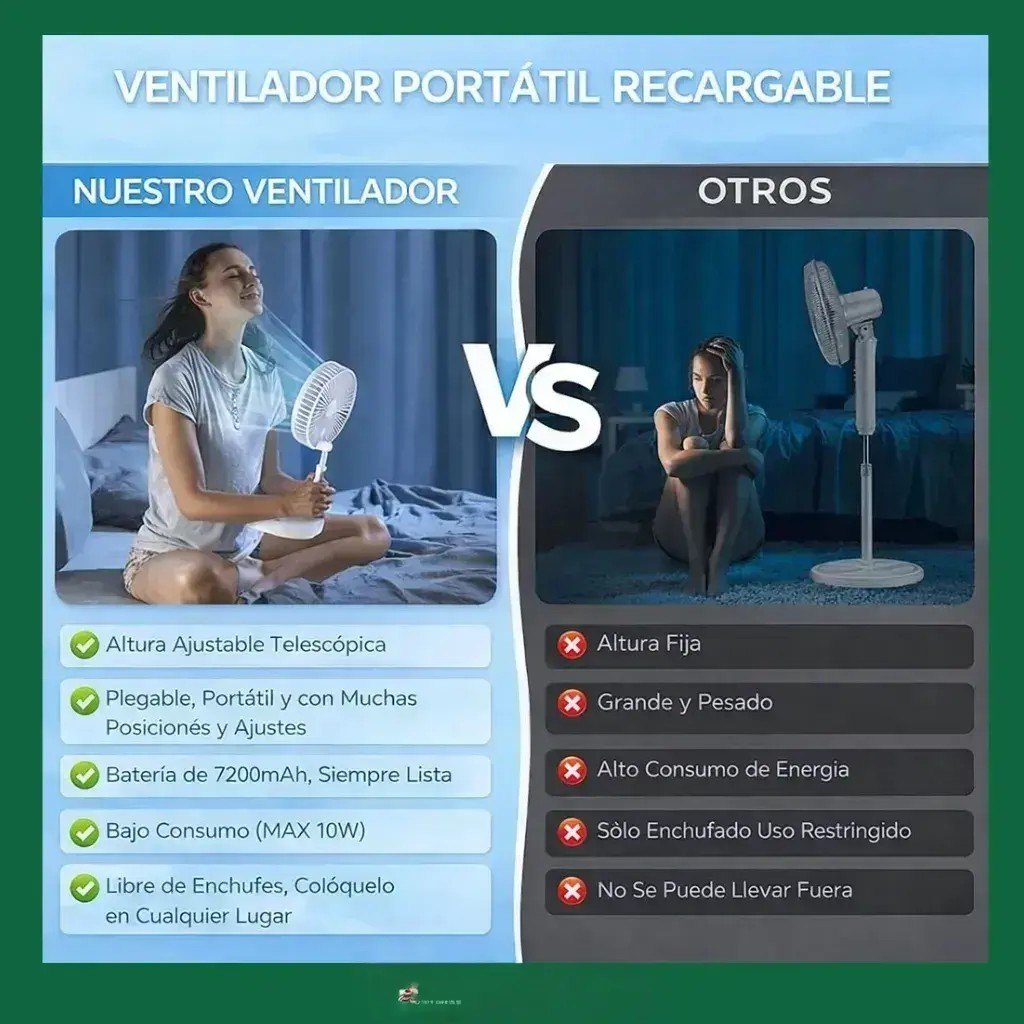 Ventilador USB Portátil Extensible y Plegable · 100 números